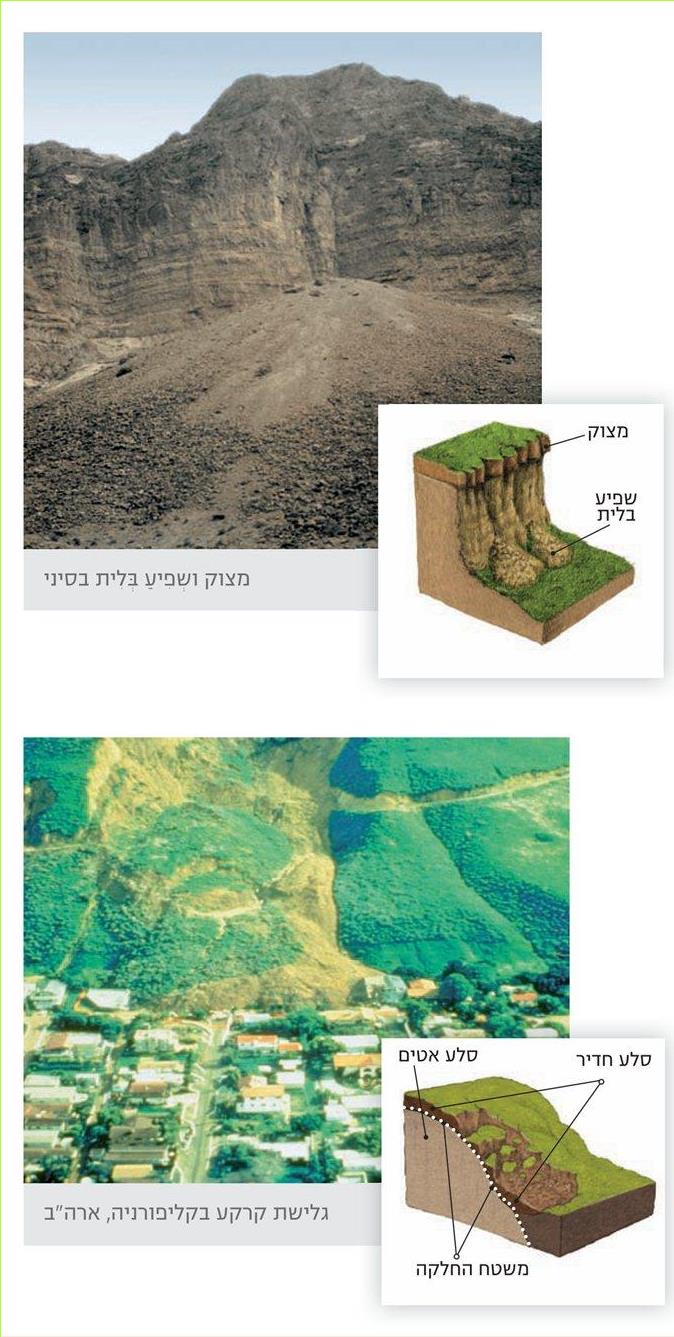 מצוק ושפיע בלית בסיני
